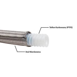 Fuel Hose PTFE AN6