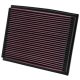 K&N Panel Filter 33-2209