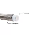 Stainless Steel Braided PTFE (Teflon) Fuel Hoses