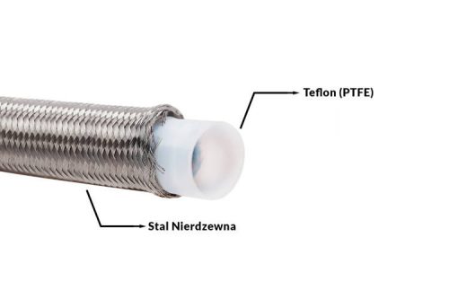 Fuel Hose AN20 PTFE Teflon with Stainless Steel Braid