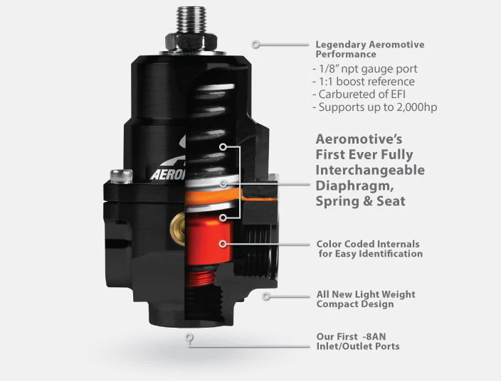 Fuel Pressure regulator