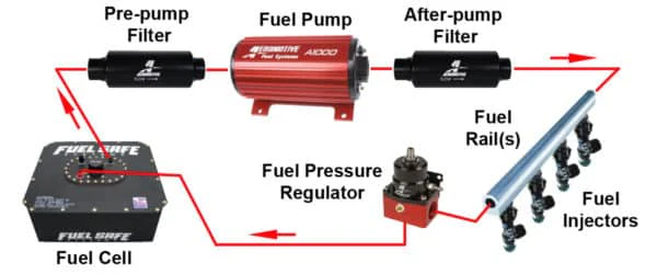 Return (bypass) systems: why they feel “easy” to tune